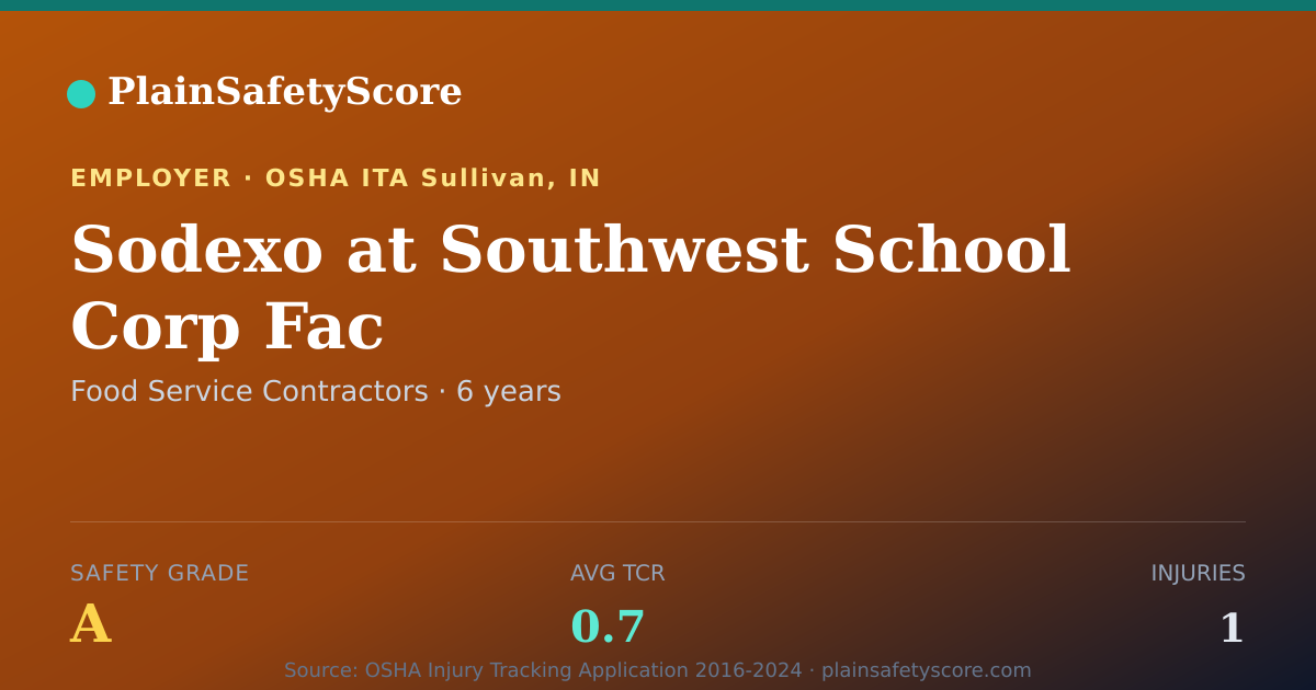 Shareable card for Sodexo at Southwest School Corp Fac Safety Grade A (TCR 0.7)