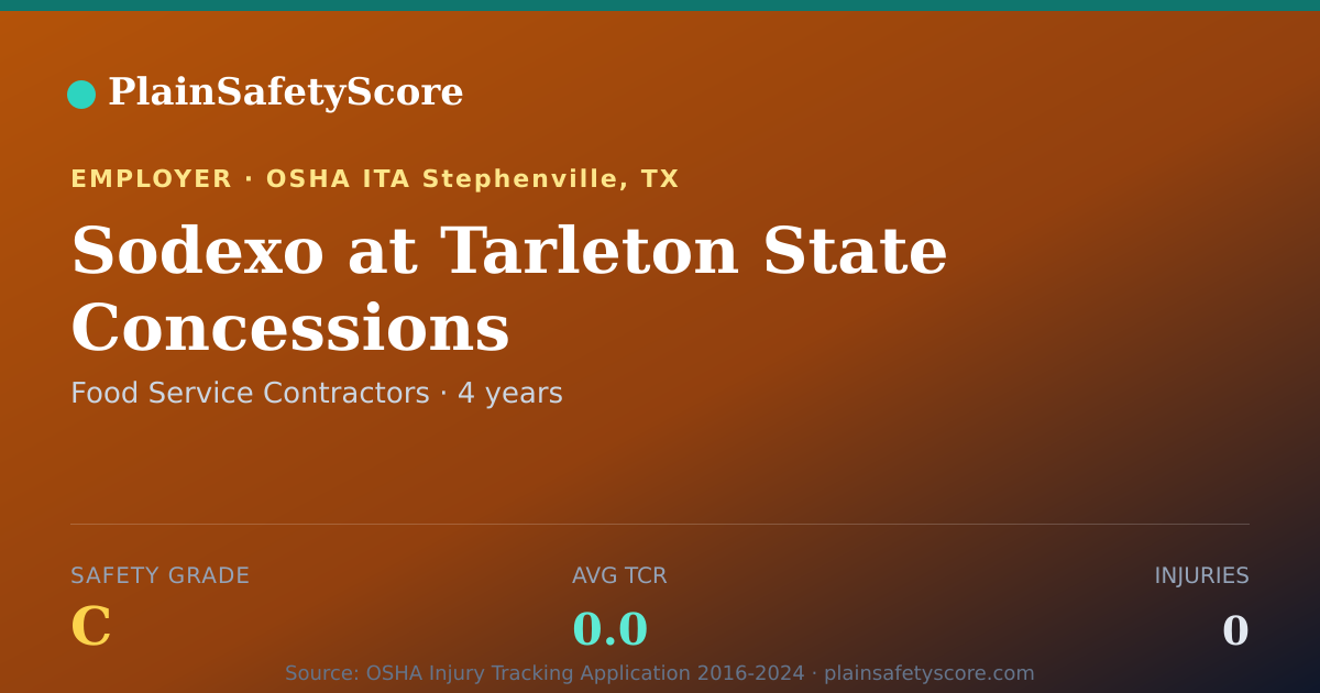 Shareable card for Sodexo at Tarleton State Concessions Safety Grade C