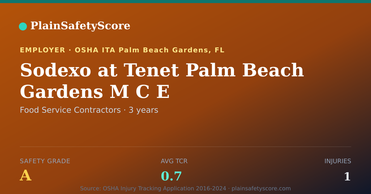 Shareable card for Sodexo at Tenet Palm Beach Gardens M C E Safety Grade A