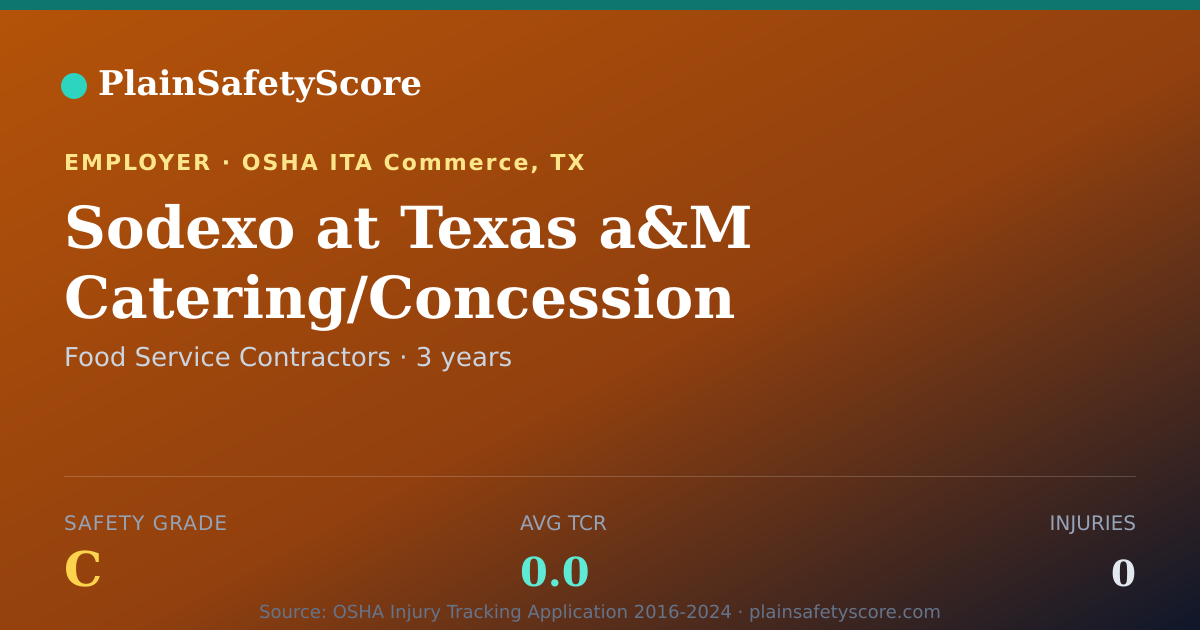 Shareable card for Sodexo at Texas a&M Catering/Concession Safety Grade C