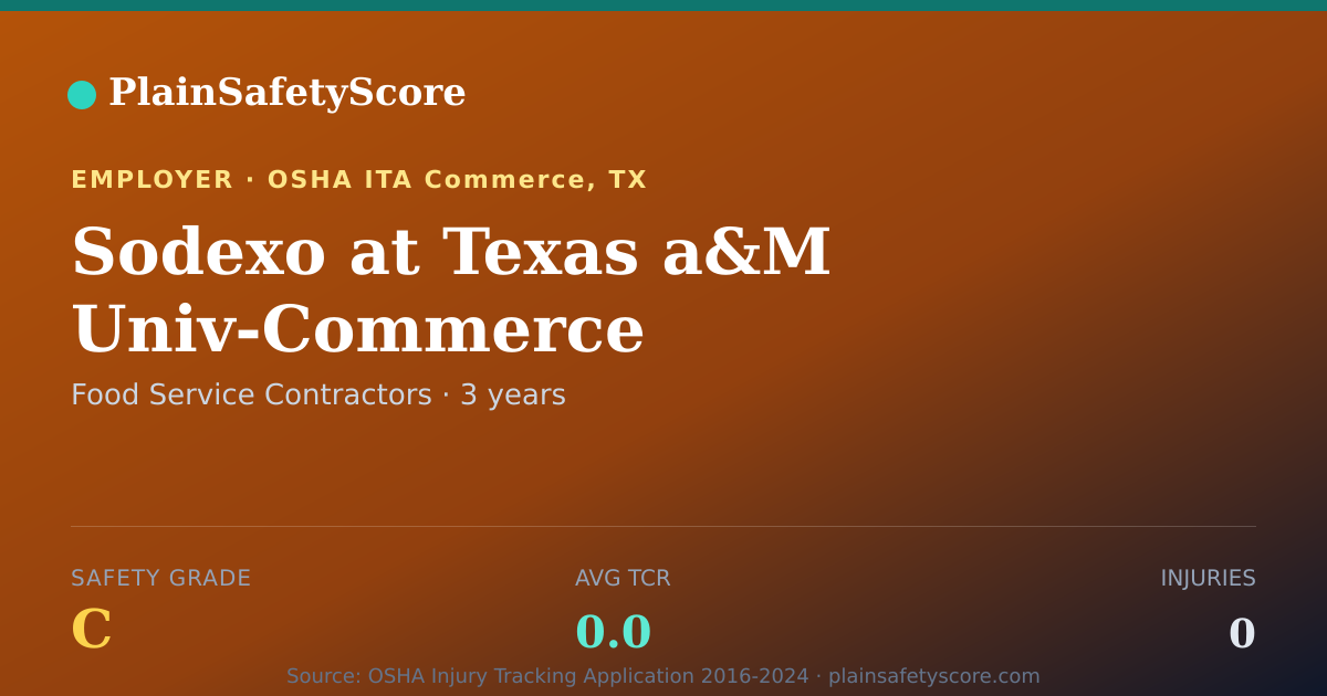 Shareable card for Sodexo at Texas a&M Univ-Commerce Safety Grade C (TCR 0.0)
