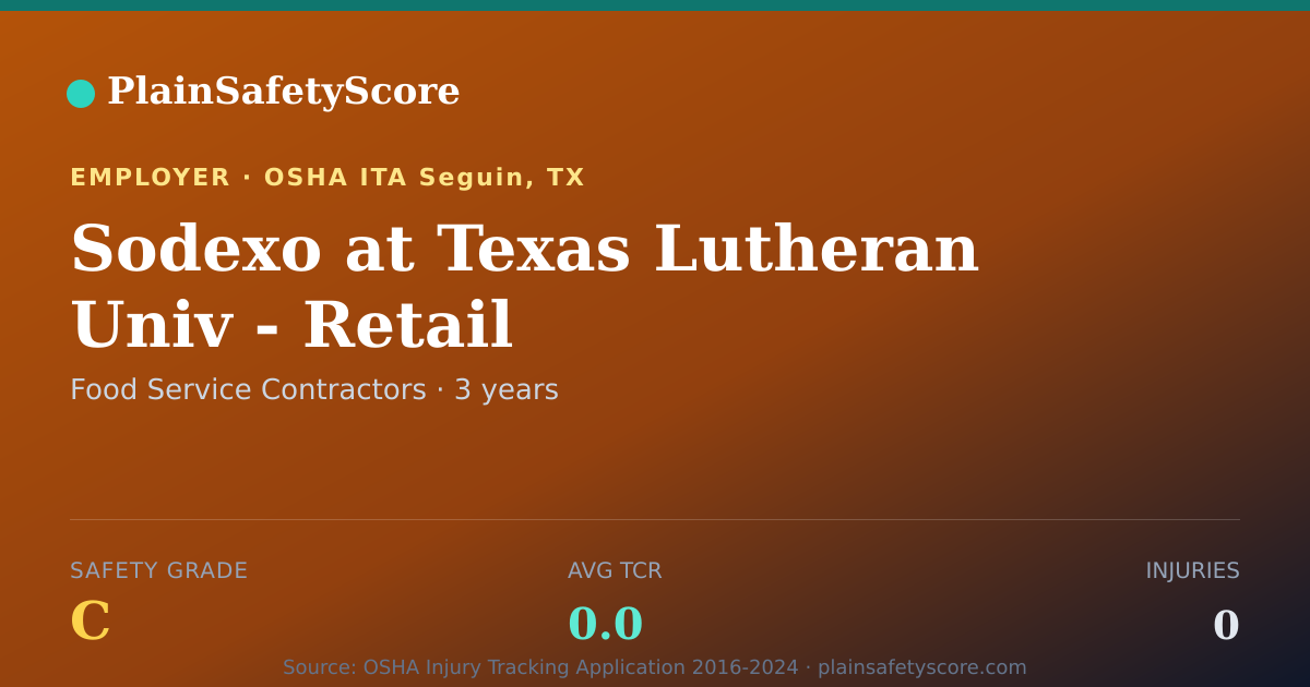 Shareable card for Sodexo at Texas Lutheran Univ - Retail Safety Grade C