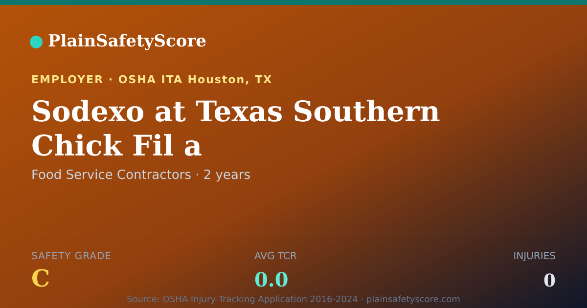 Shareable card for Sodexo at Texas Southern  Chick Fil a Safety Grade C