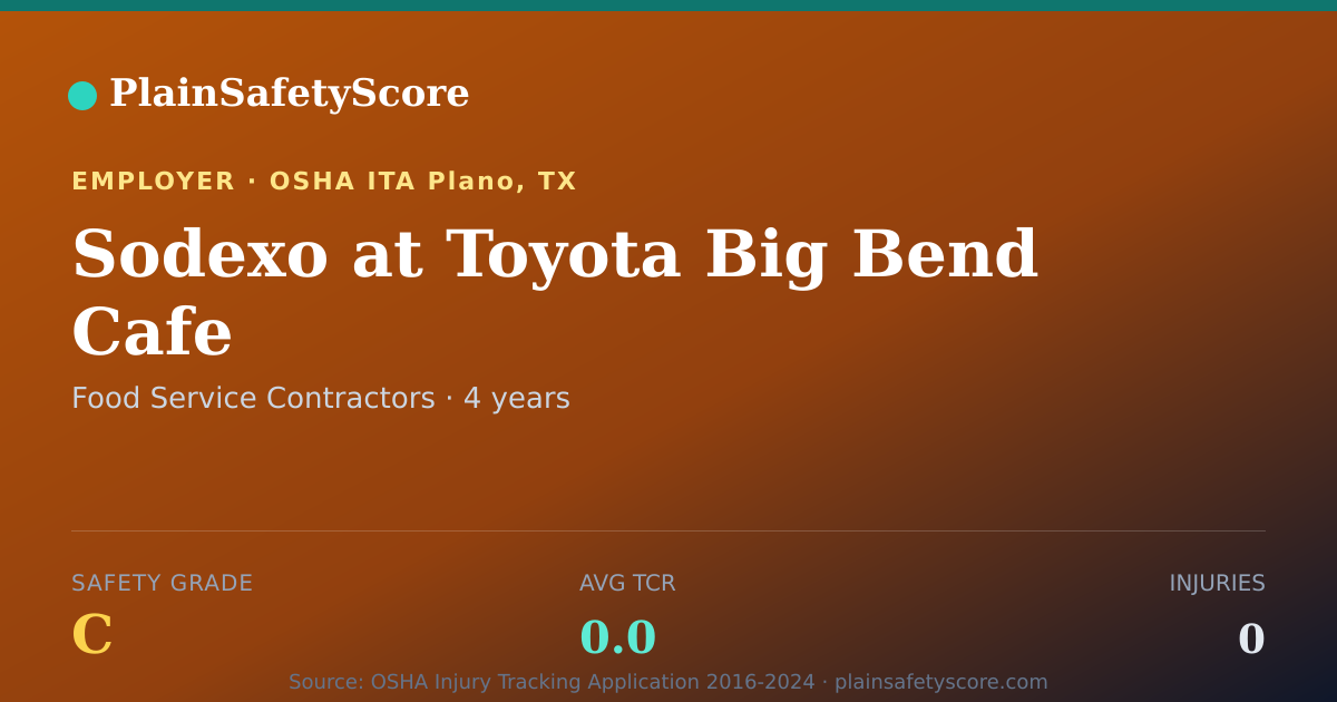 Shareable card for Sodexo at Toyota Big Bend Cafe Safety Grade C (TCR 0.0)