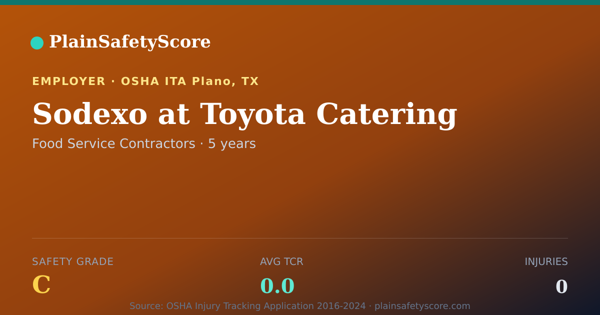 Shareable card for Sodexo at Toyota Catering Safety Grade C (TCR 0.0)