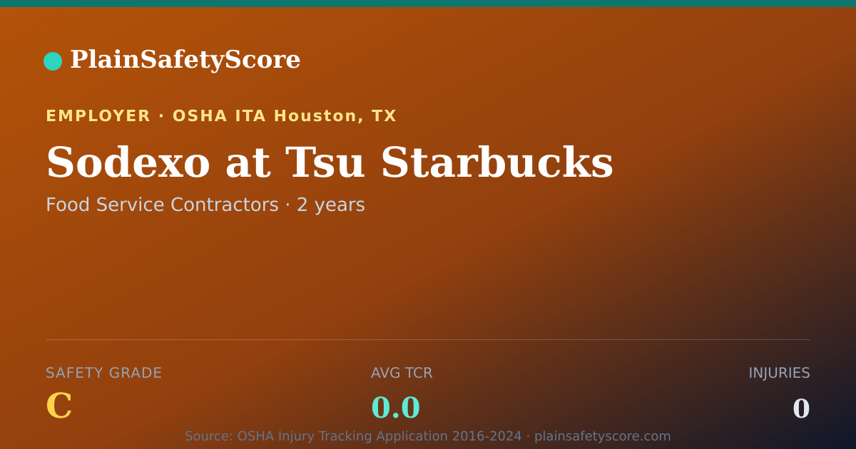 Shareable card for Sodexo at Tsu Starbucks Safety Grade C (TCR 0.0)
