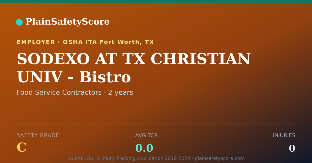 Shareable card for SODEXO AT TX CHRISTIAN UNIV - Bistro Safety Grade C