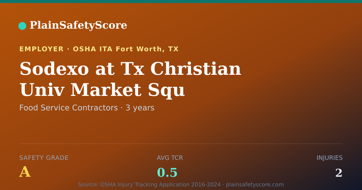 Shareable card for Sodexo at Tx Christian Univ  Market Squ Safety Grade A