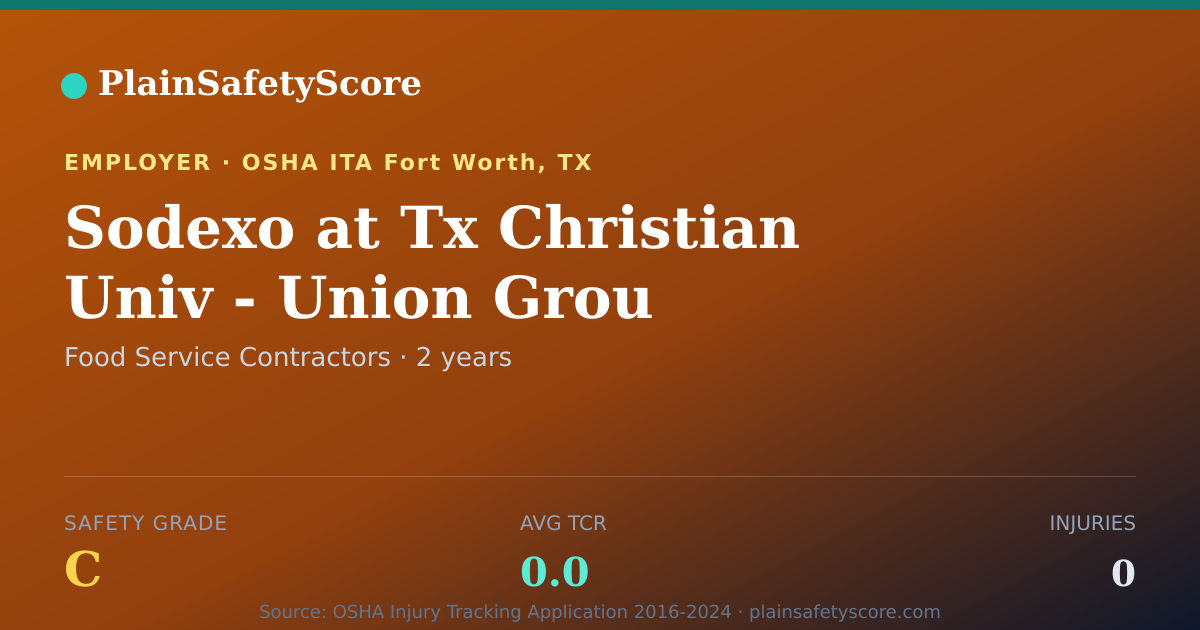 Shareable card for Sodexo at Tx Christian Univ - Union Grou Safety Grade C