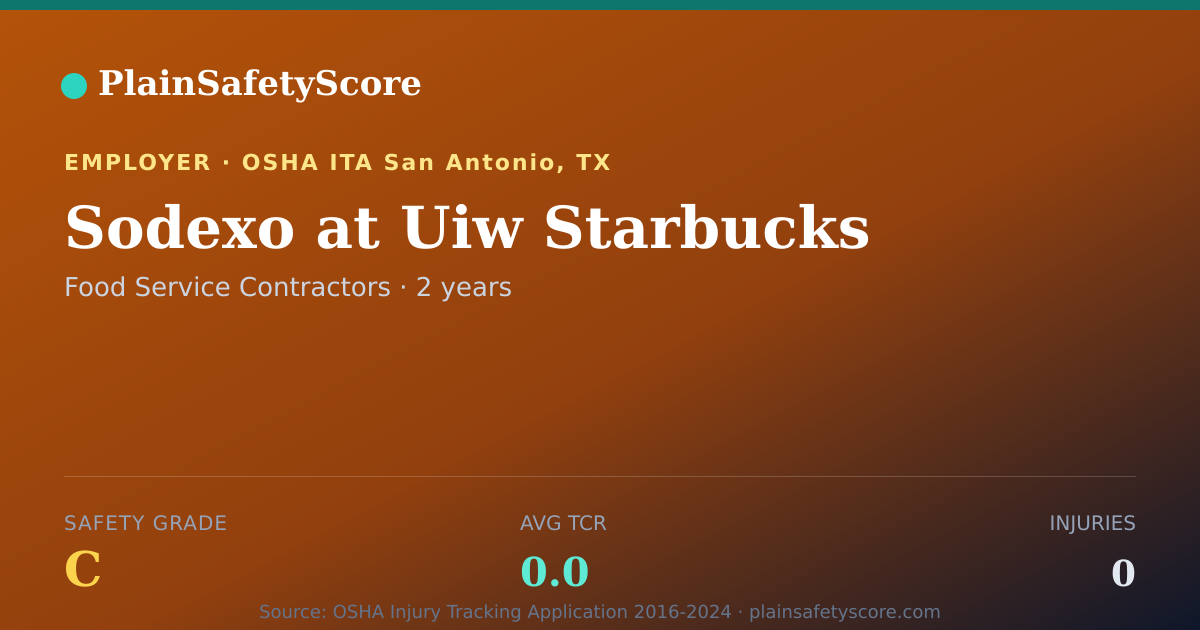 Shareable card for Sodexo at Uiw Starbucks Safety Grade C (TCR 0.0)
