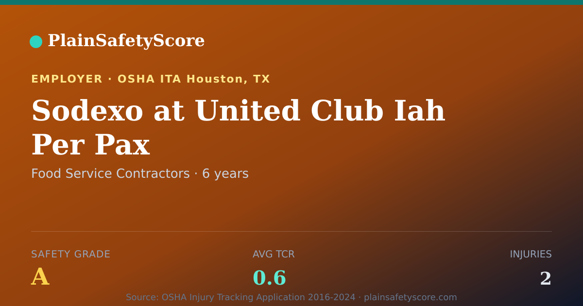 Shareable card for Sodexo at United Club Iah Per Pax Safety Grade A (TCR 0.6)