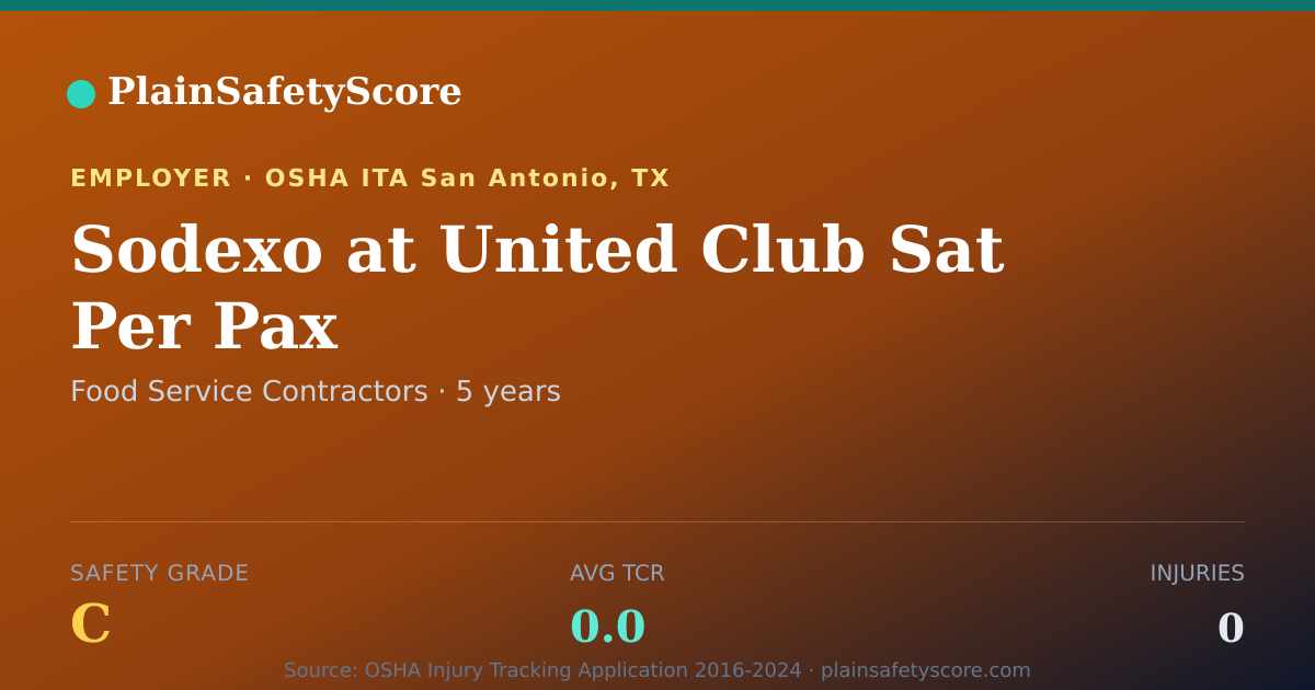 Shareable card for Sodexo at United Club Sat Per Pax Safety Grade C (TCR 0.0)