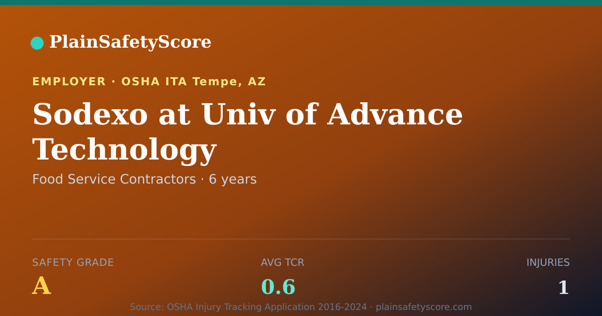 Shareable card for Sodexo at Univ of Advance Technology Safety Grade A