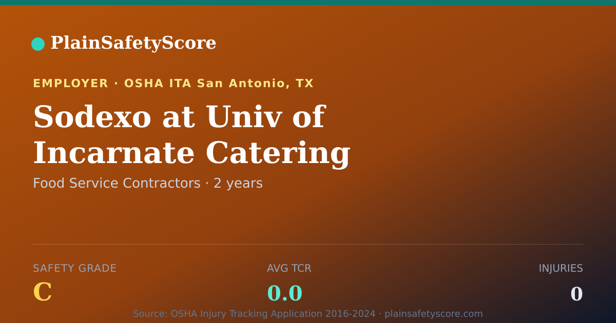 Shareable card for Sodexo at Univ of Incarnate  Catering Safety Grade C