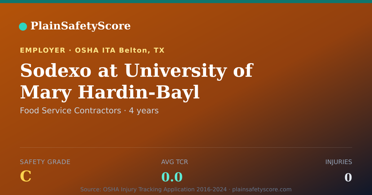 Shareable card for Sodexo at University of Mary Hardin-Bayl Safety Grade C