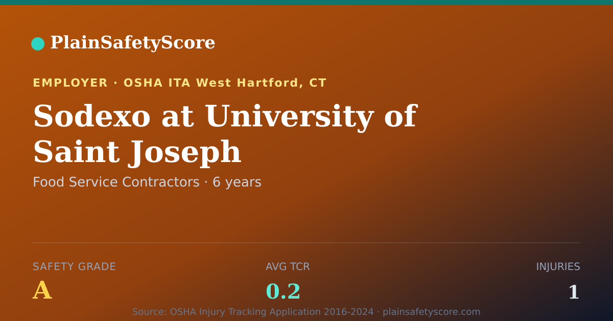 Shareable card for Sodexo at University of Saint Joseph Safety Grade A