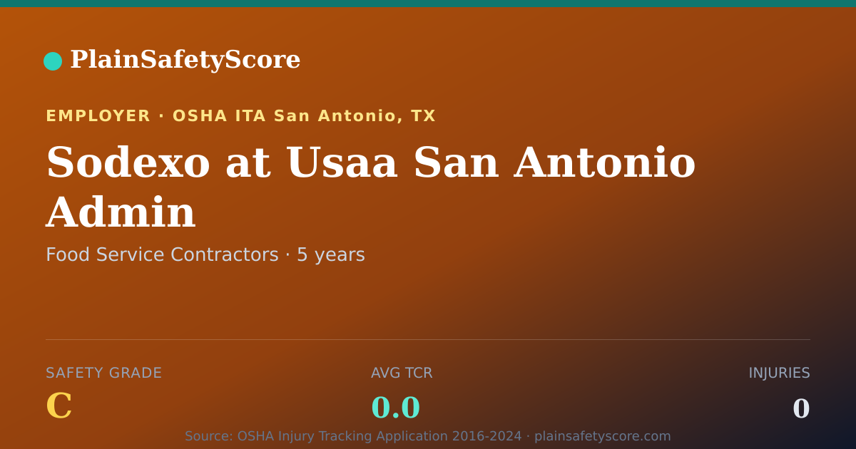 Shareable card for Sodexo at Usaa San Antonio Admin Safety Grade C (TCR 0.0)