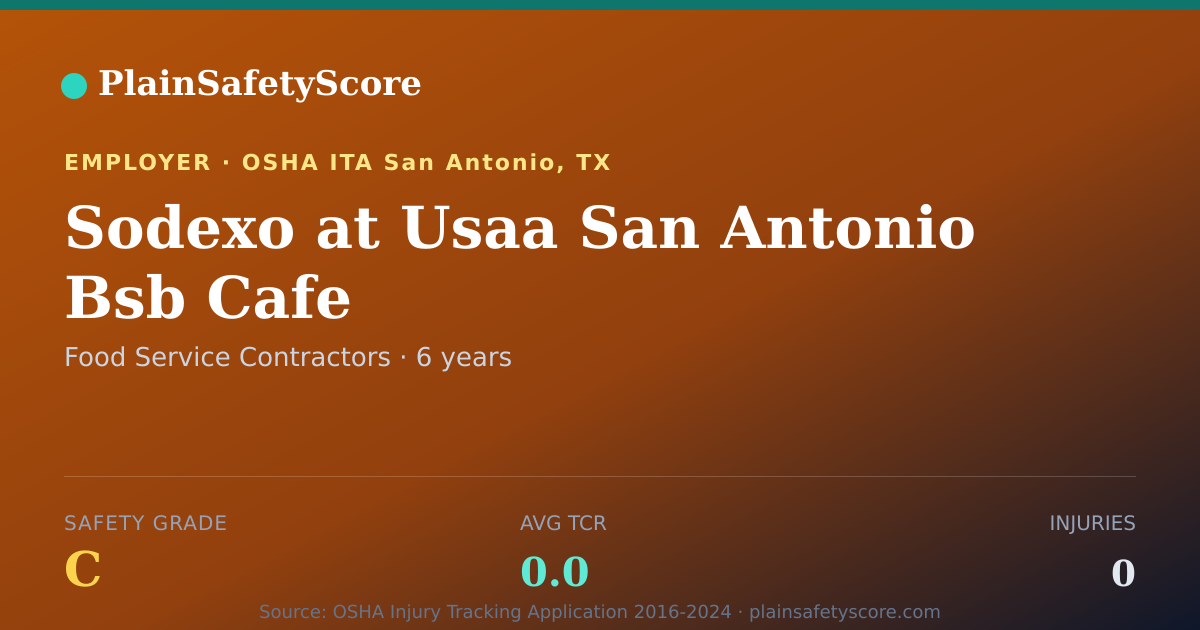 Shareable card for Sodexo at Usaa San Antonio Bsb Cafe Safety Grade C (TCR 0.0)