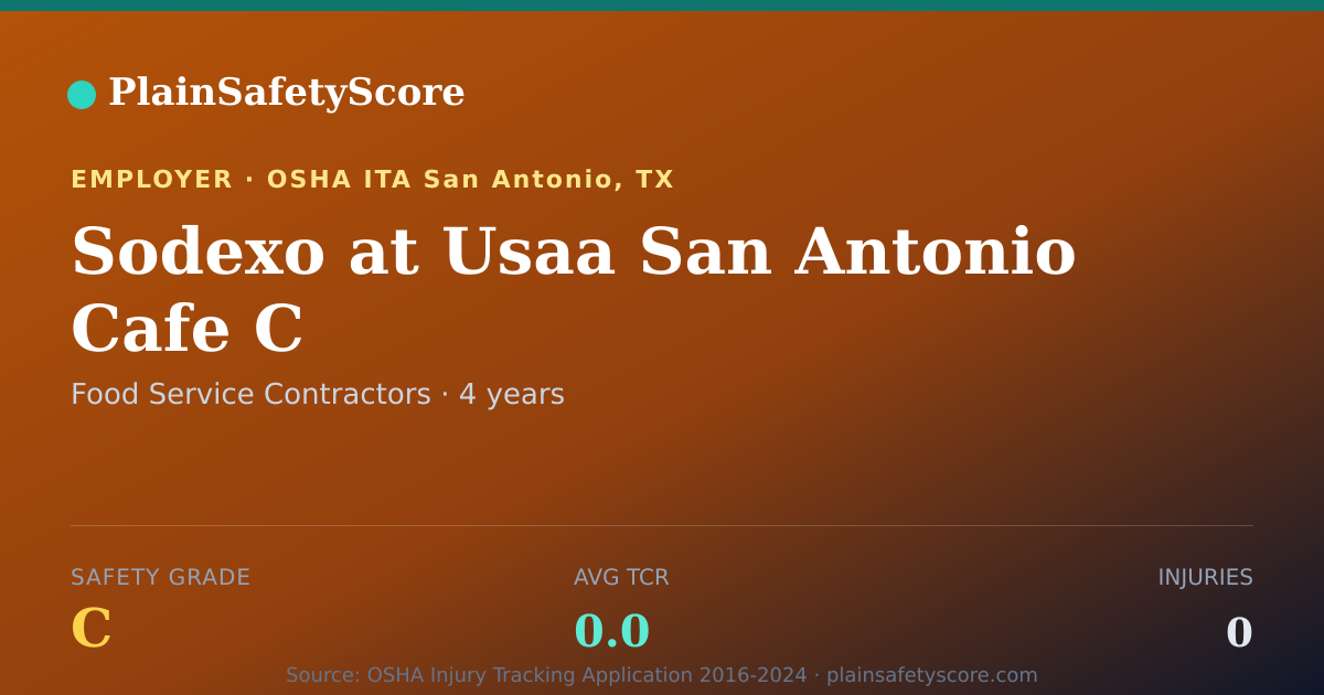 Shareable card for Sodexo at Usaa San Antonio Cafe C Safety Grade C (TCR 0.0)