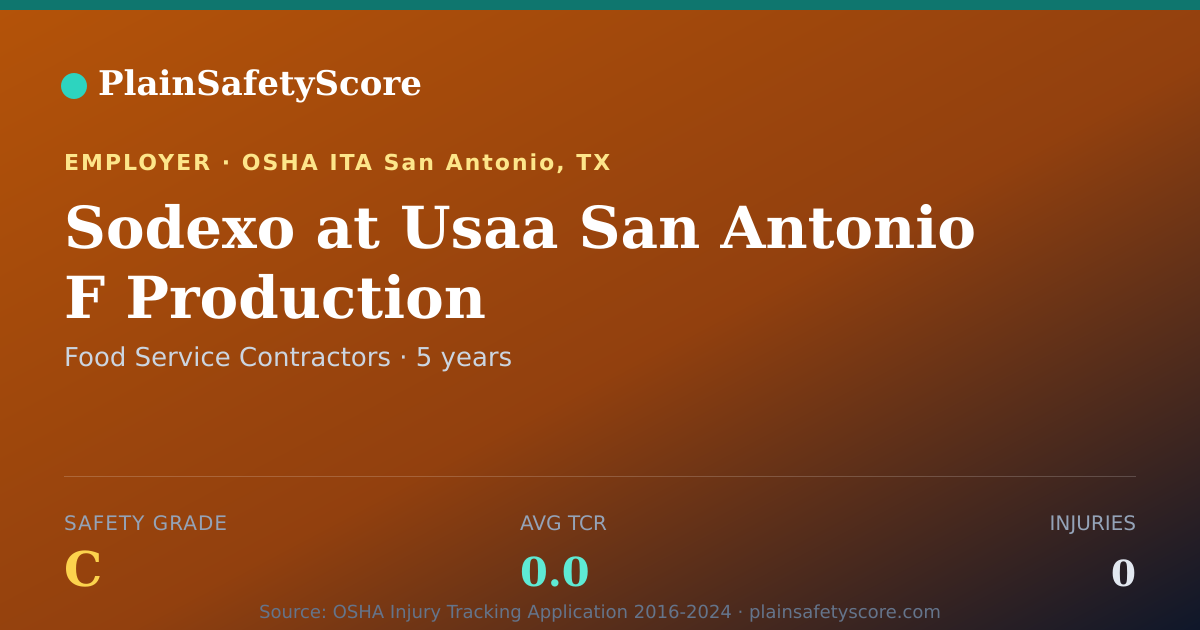 Shareable card for Sodexo at Usaa San Antonio F Production Safety Grade C