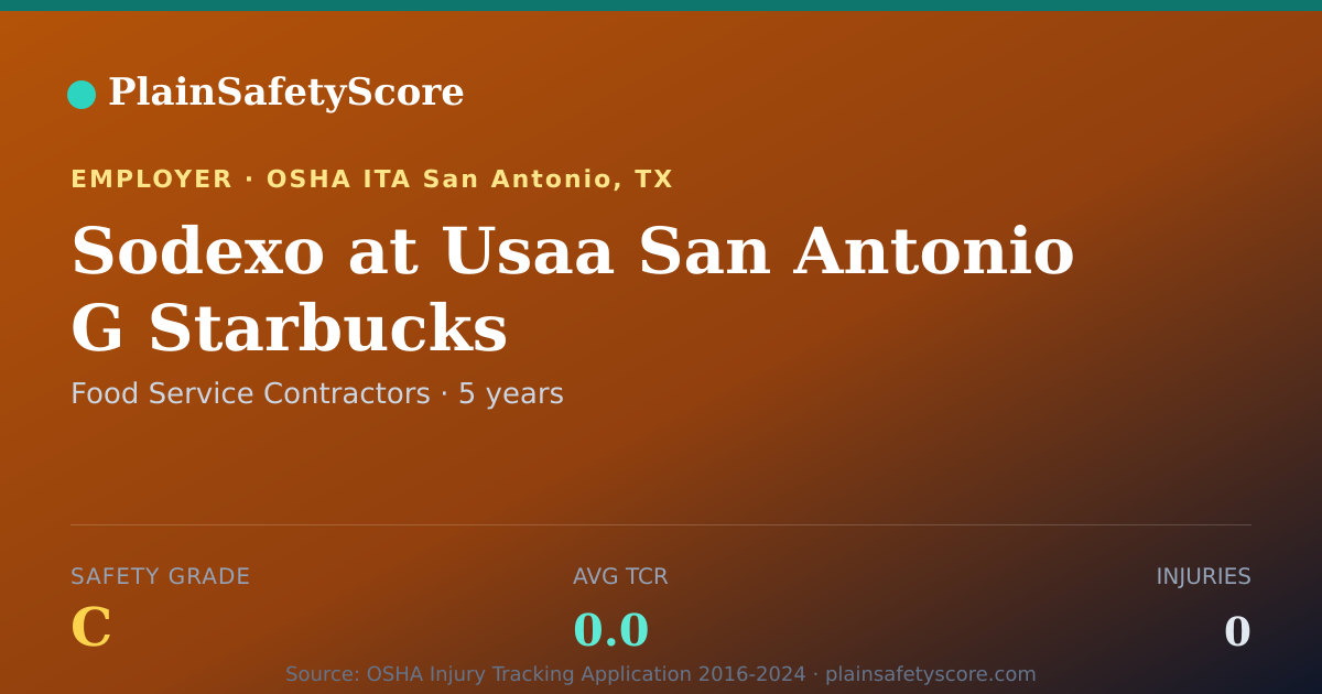 Shareable card for Sodexo at Usaa San Antonio G Starbucks Safety Grade C