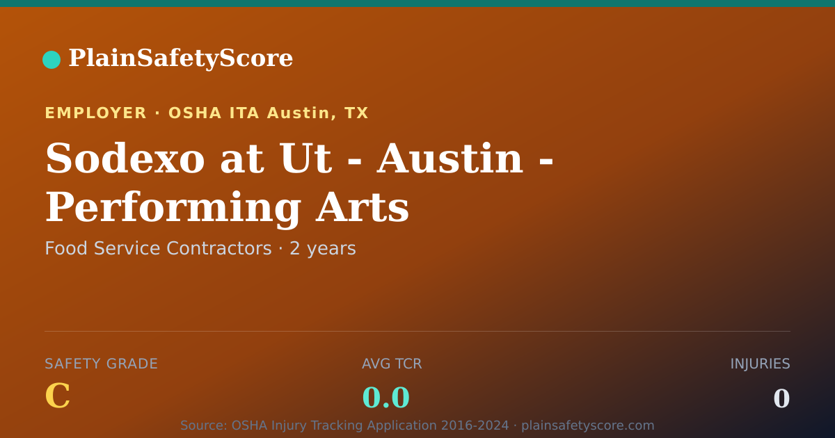 Shareable card for Sodexo at Ut - Austin - Performing Arts Safety Grade C