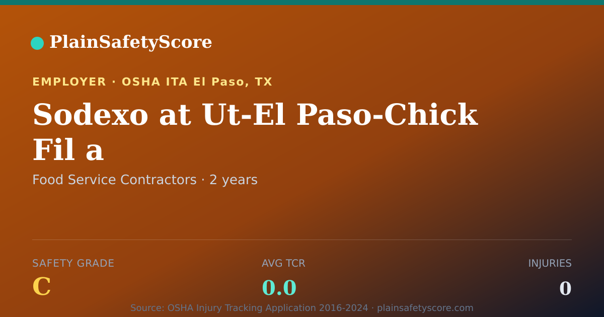 Shareable card for Sodexo at Ut-El Paso-Chick Fil a Safety Grade C (TCR 0.0)