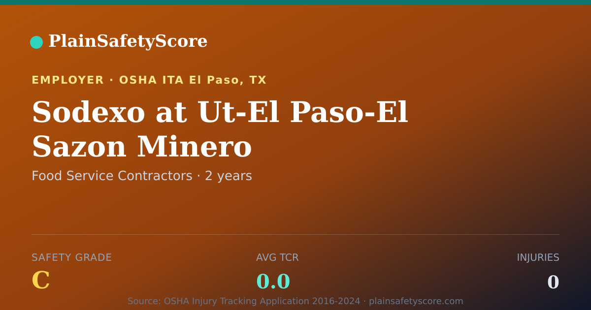 Shareable card for Sodexo at Ut-El Paso-El Sazon Minero Safety Grade C
