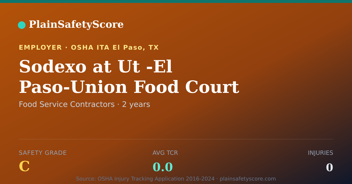 Shareable card for Sodexo at Ut -El Paso-Union Food Court Safety Grade C