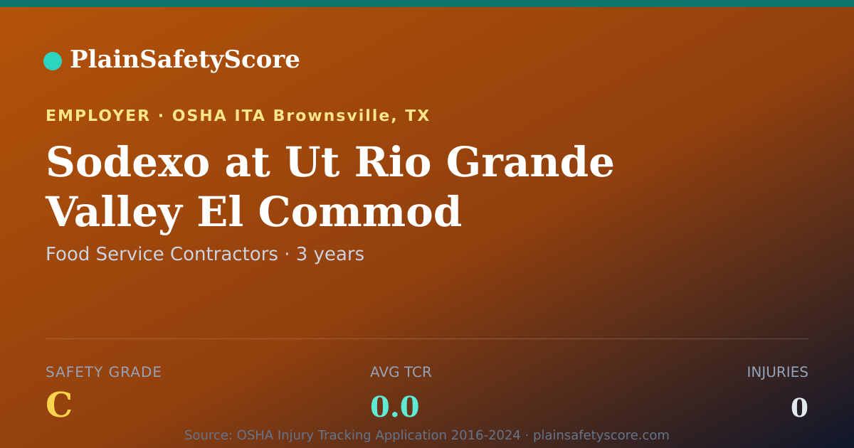 Shareable card for Sodexo at Ut Rio Grande Valley El Commod Safety Grade C