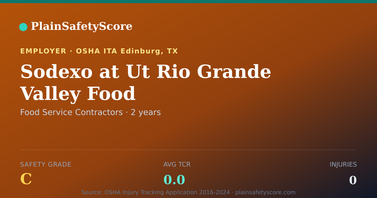 Shareable card for Sodexo at Ut Rio Grande Valley Food Safety Grade C (TCR 0.0)