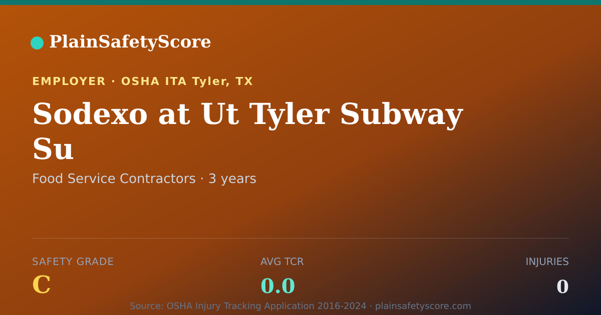 Shareable card for Sodexo at Ut Tyler Subway Su Safety Grade C (TCR 0.0)