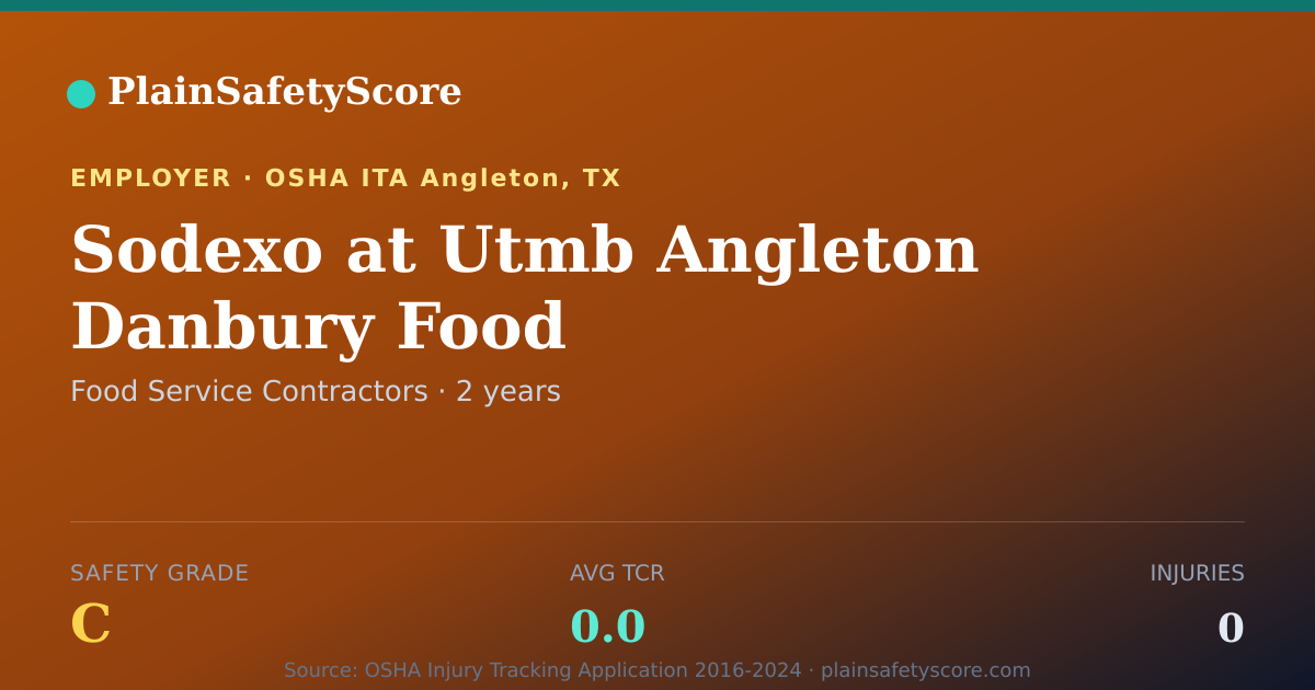Shareable card for Sodexo at Utmb Angleton Danbury Food Safety Grade C