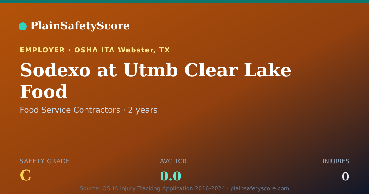 Shareable card for Sodexo at Utmb Clear Lake Food Safety Grade C (TCR 0.0)