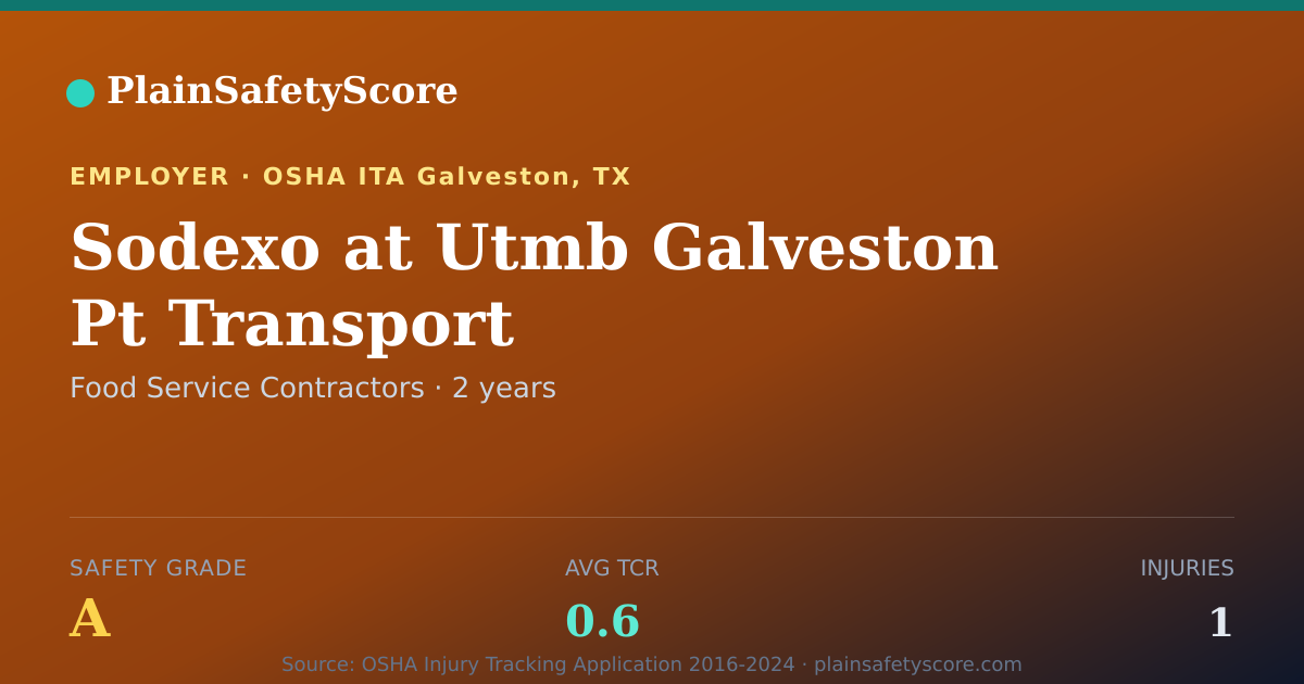 Shareable card for Sodexo at Utmb Galveston Pt Transport Safety Grade A