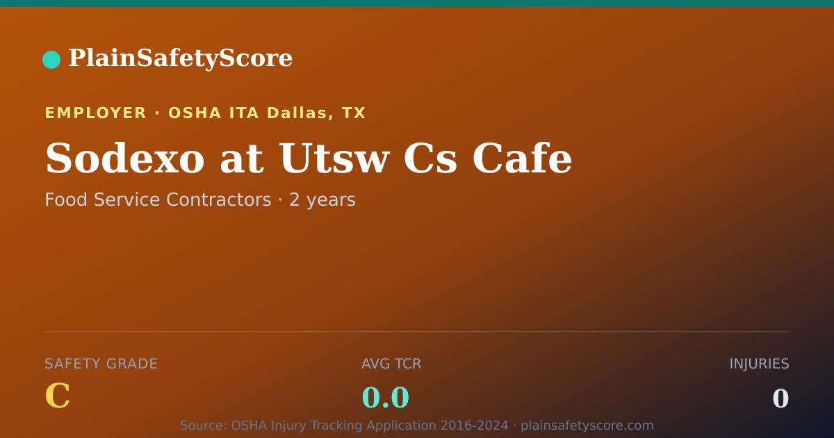 Shareable card for Sodexo at Utsw Cs Cafe Safety Grade C (TCR 0.0)