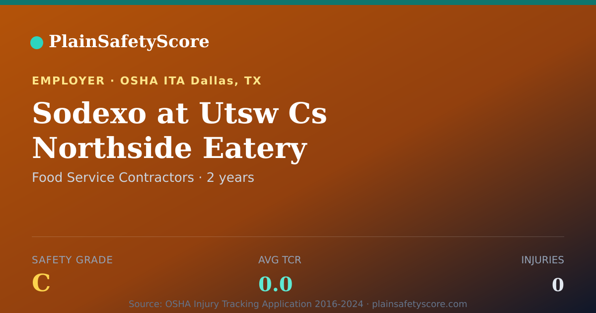 Shareable card for Sodexo at Utsw Cs Northside Eatery Safety Grade C (TCR 0.0)
