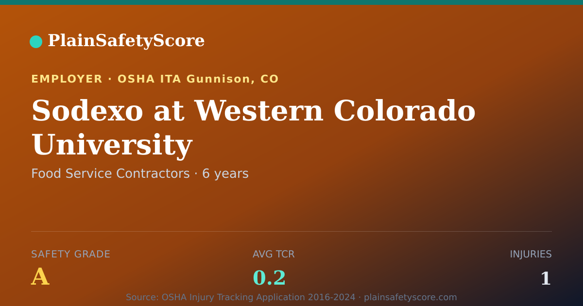 Shareable card for Sodexo at Western Colorado University Safety Grade A
