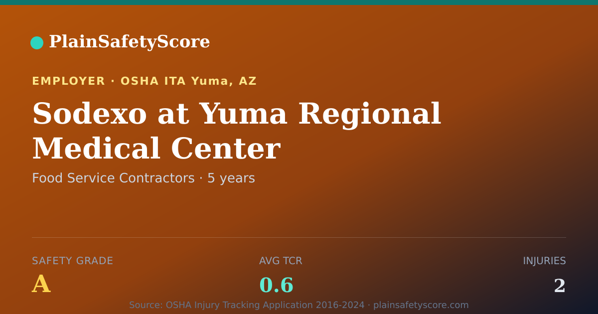 Shareable card for Sodexo at Yuma Regional Medical Center Safety Grade A