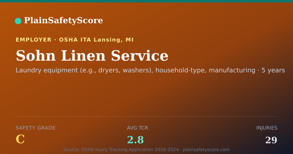 Shareable card for Sohn Linen Service Safety Grade C (TCR 2.8)