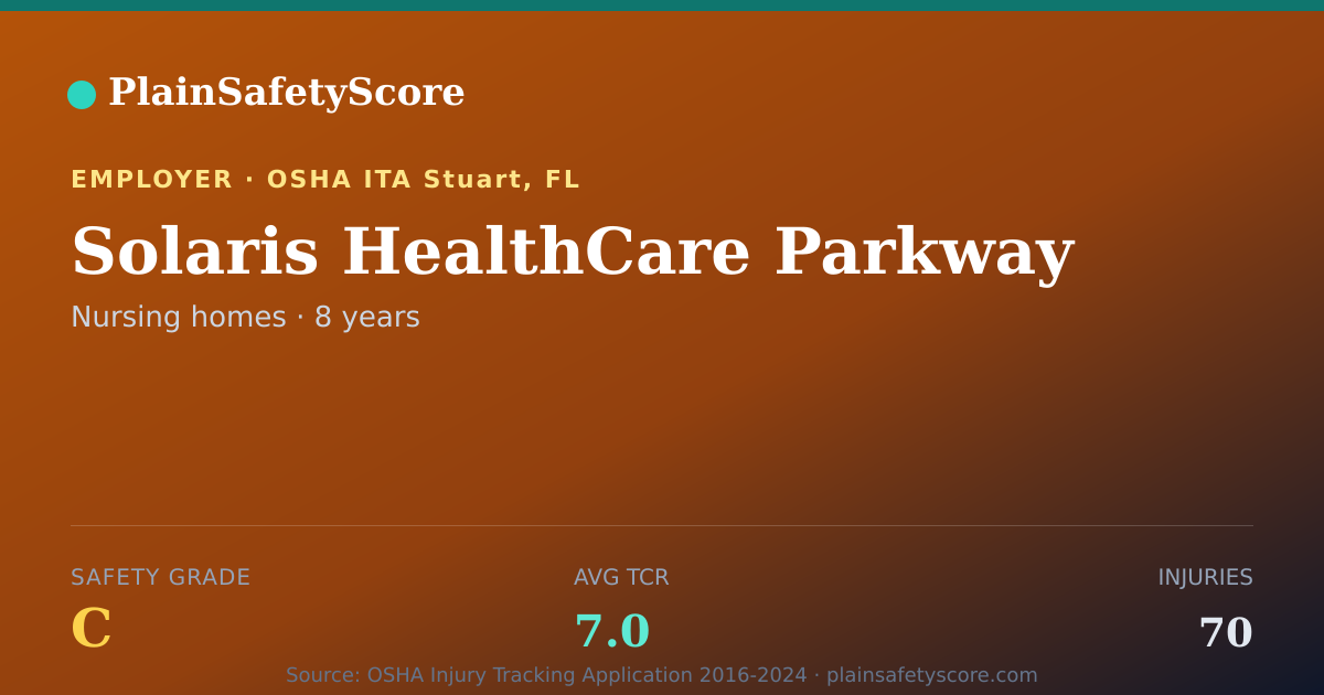 Shareable card for Solaris HealthCare Parkway Safety Grade C (TCR 7.0)
