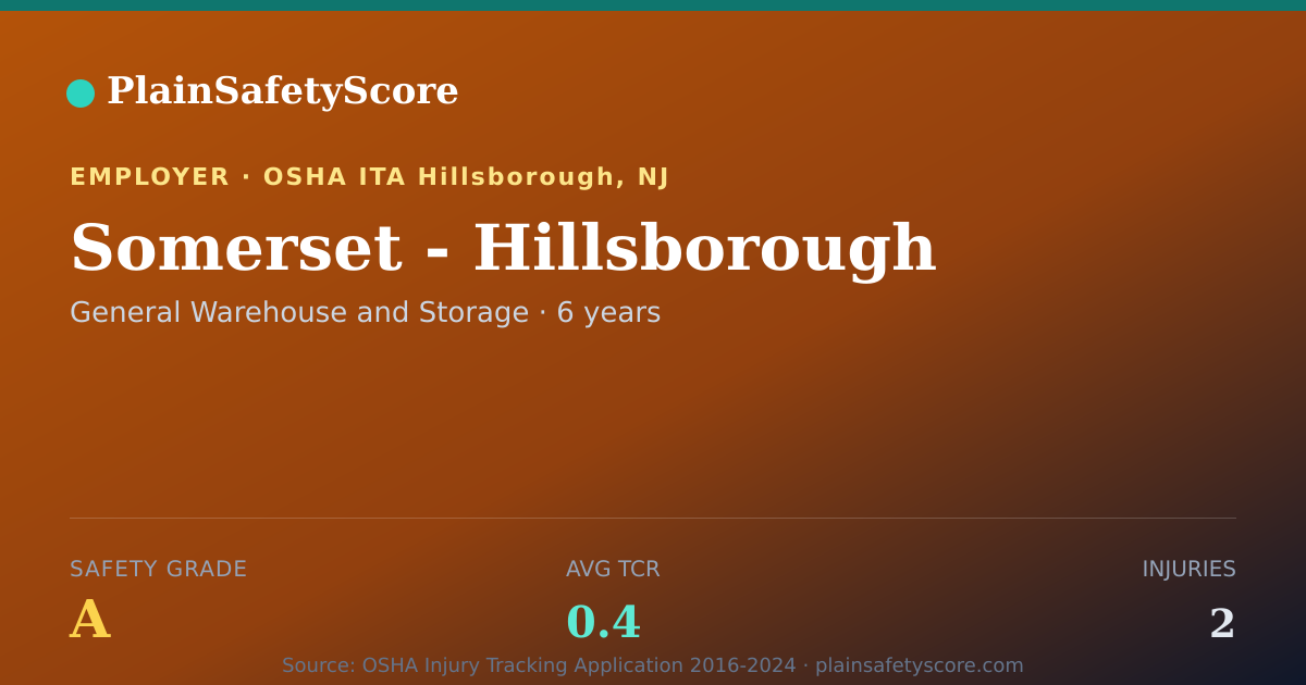 Shareable card for Somerset - Hillsborough Safety Grade A (TCR 0.4)