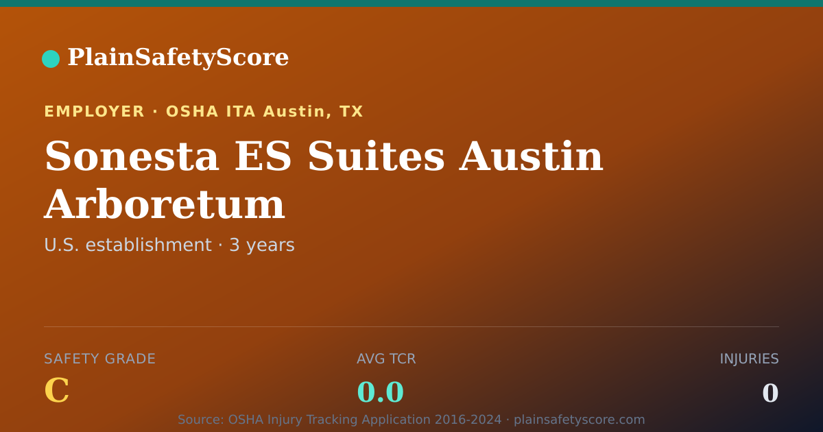 Shareable card for Sonesta ES Suites Austin Arboretum Safety Grade C (TCR 0.0)