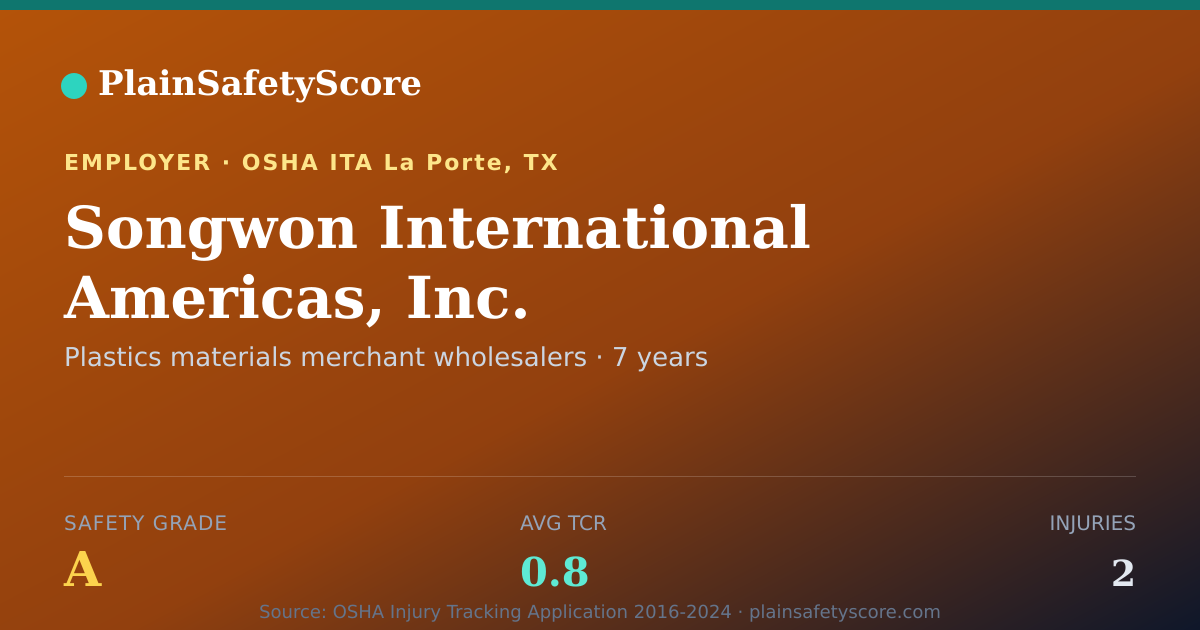 Shareable card for Songwon International Americas, Inc. Safety Grade A