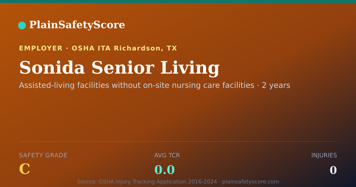 Shareable card for Sonida Senior Living Safety Grade C (TCR 0.0)