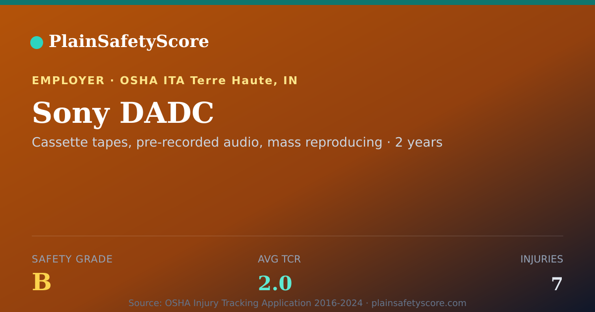 Shareable card for Sony DADC Safety Grade B (TCR 2.0)