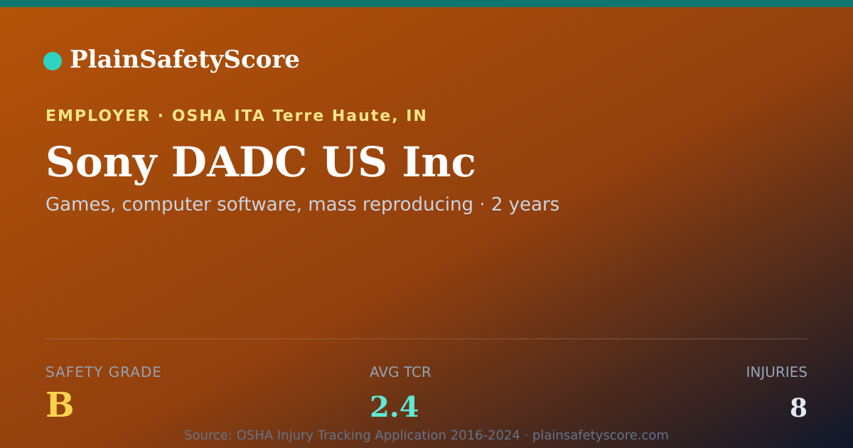 Shareable card for Sony DADC US Inc Safety Grade B (TCR 2.4)