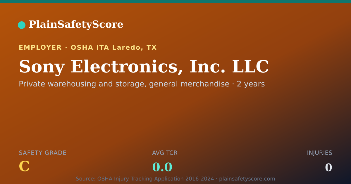 Shareable card for Sony Electronics, Inc. LLC Safety Grade C (TCR 0.0)