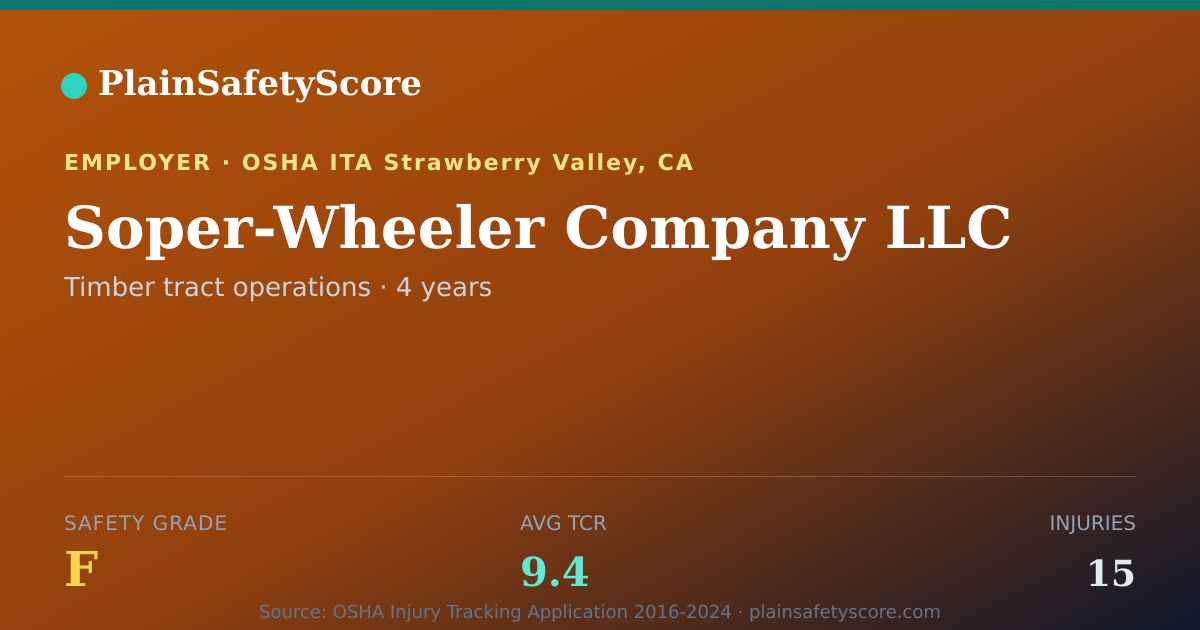 Shareable card for Soper-Wheeler Company LLC Safety Grade F (TCR 9.4)