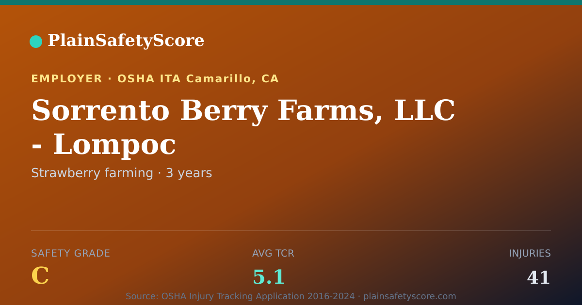Shareable card for Sorrento Berry Farms, LLC - Lompoc Safety Grade C (TCR 5.1)